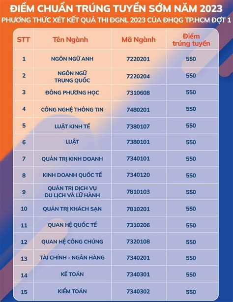 ptit điểm chuẩn đánh giá năng lực 2023